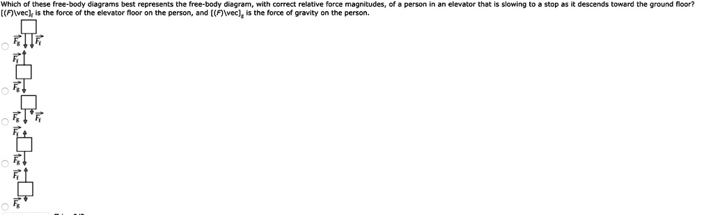 SOLVED: Which of these free-body diagrams best represents the free-body ...