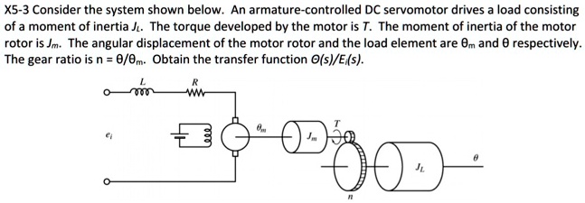 SOLVED: X5-3 Consider the system shown below. An armature-controlled DC ...