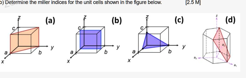 SOLVED: Determine the miller indices for the unit cells shown in the ...