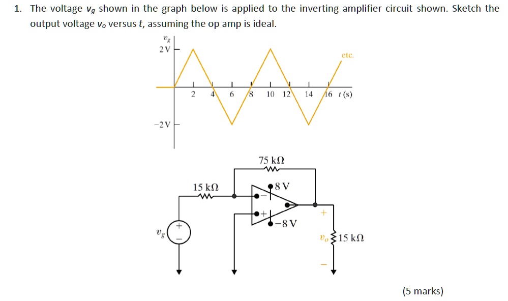 1. The voltage vg shown in the graph below is applied to the inverting ...