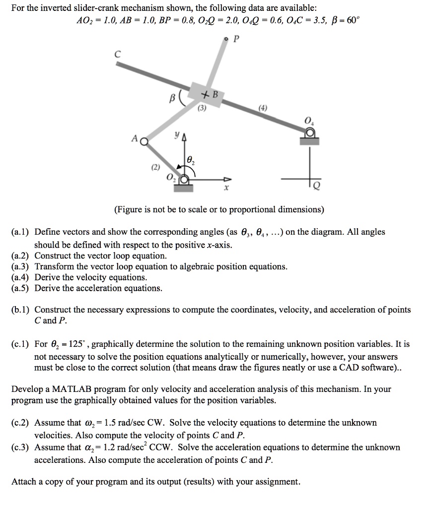 For the inverted slider-crank mechanism shown, the following data are ...