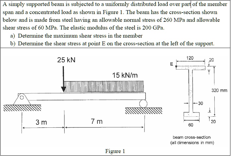 A simply supported beam is subjected to a uniformly distributed load ...
