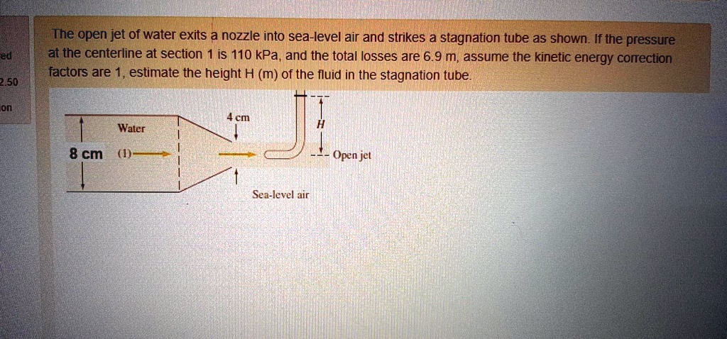 SOLVED: The open jet of water exits a nozzle into sea-level air and ...