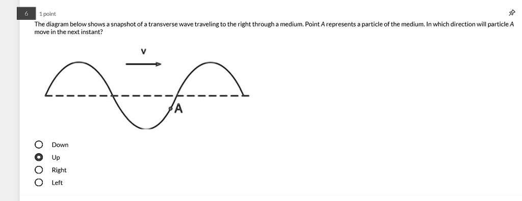SOLVED: 1point The diagram below shows a snapshot of a transverse wave ...