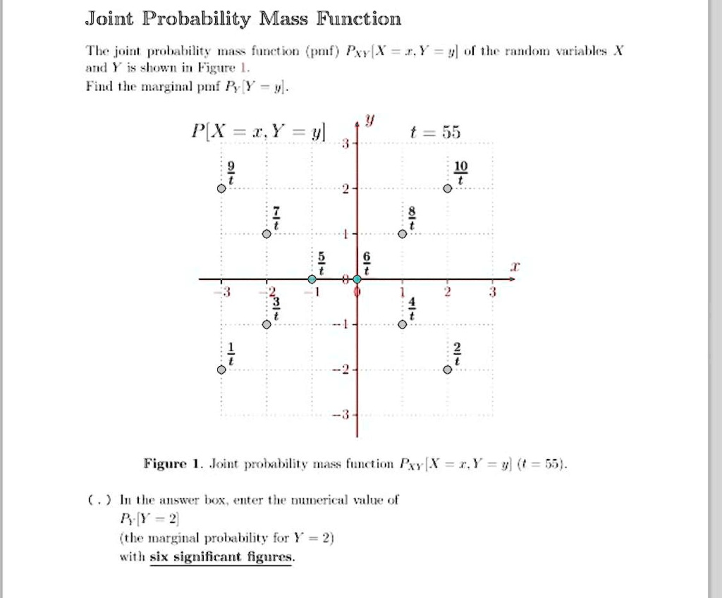 SOLVED: Joint Probability Mass Function The joint probability mass ...