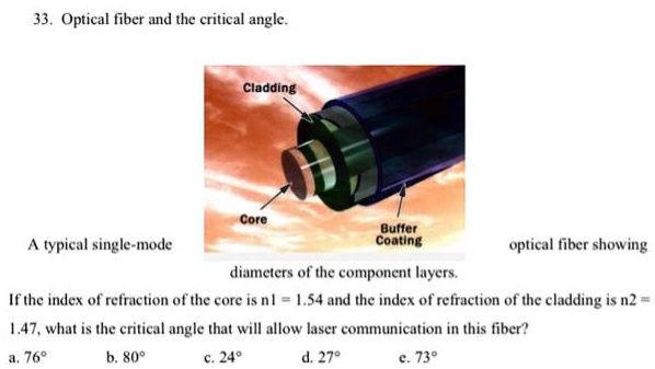 Cladding Coating Buffer 33. Optical fiber and the critical angle. Cladding Core A typical ...