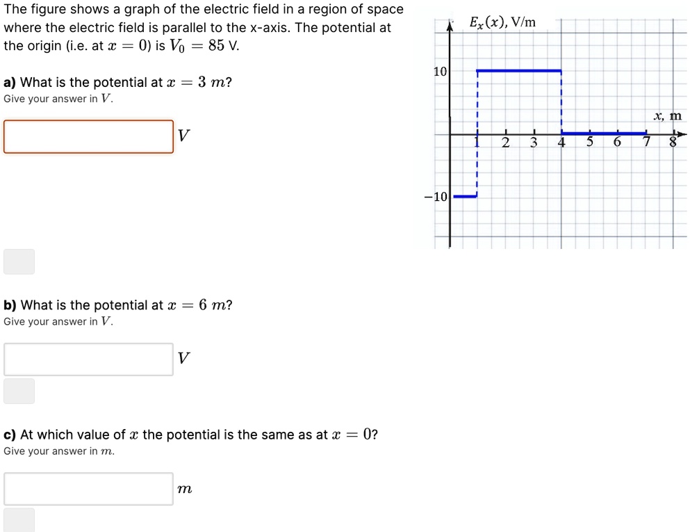 The figure shows a graph of the electric field in a region of space ...