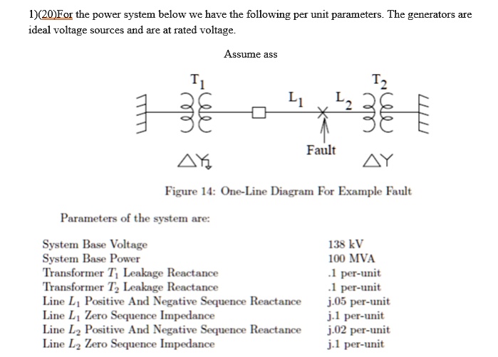 SOLVED: Draw the three sequence networks. Find the current for a three ...