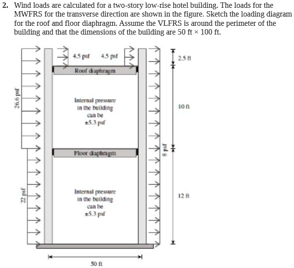 wind loads are calculated for two story low rise hotel building the ...
