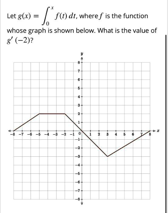 Solved Let G X F T Dt Where F Is The Function Whose Graph Is