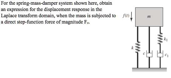 Solved For The Spring Mass Damper System Shown Here Obtain An Expression For The Displacement 9273