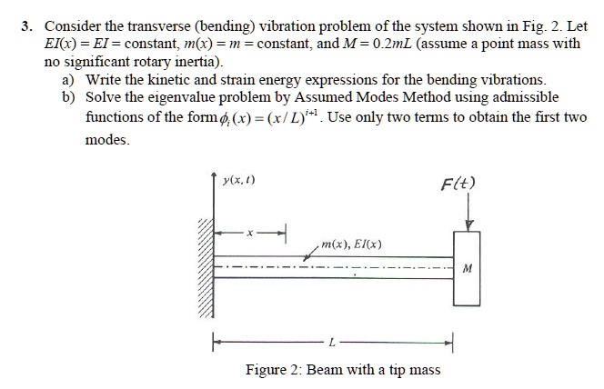 Solved 3. Consider the transverse (bending) vibration