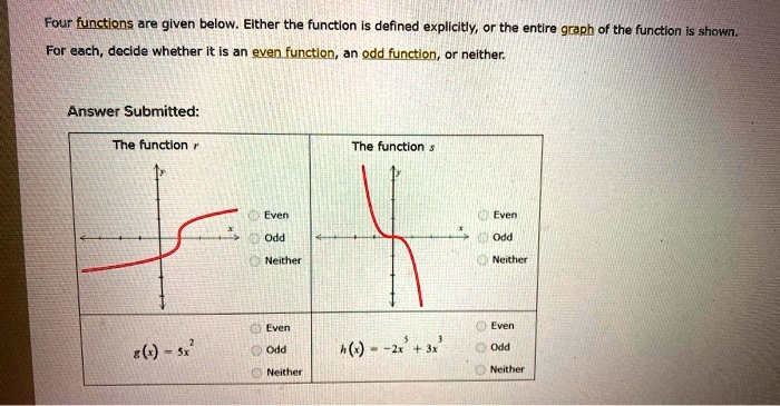 SOLVED: Is the function shown in the graph below even, odd, or