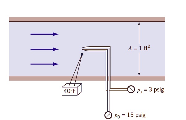 40°F
A = 1 ft²
ps = 3 psig
p0 = 15 psig