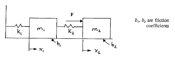 SOLVED: Given the dynamic system shown below: a) Write the dynamic ...