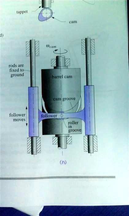 SOLVED: Find.(A) Calculate The Mobility Of The Linkages.(B) Identify ...