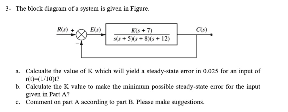 SOLVED: The block diagram of a system is given in Figure. R(s) E(s) KG ...