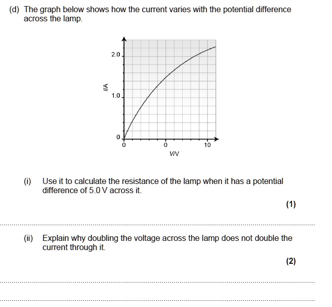SOLVED The graph below shows how the current varies with the potential