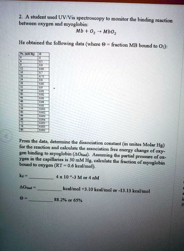 SOLVED A student uscd UV Vis spectroscopy to monitor the binding