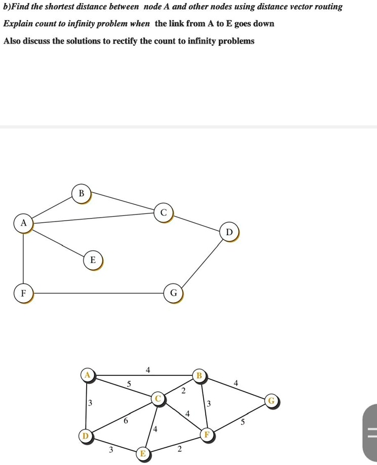 SOLVED: please so the second graph with all the explanations and atepa ...