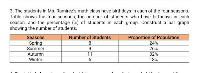 SOLVED: 3. The students in Ms. Ramirez's math class have birthdays in ...