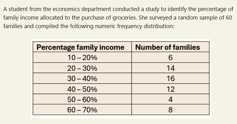 A student from the economics department conducted a study to identify the percentage of family income allocated to the purchase of groceries. She surveyed a random sample of 60 families and compiled the following numeric frequency distribution:

Percentage family income	Number of families
10-20%	6
20-30%	14
30-40%	16
40-50%	12
50-60%	4
60-70%	8