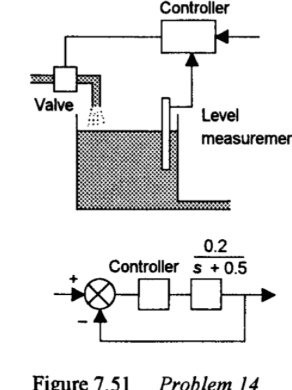 Complete Liquid Level Control System Controller Valve Level measuremer 0.2 Controller s + 0.5 Figure 7.51 ...