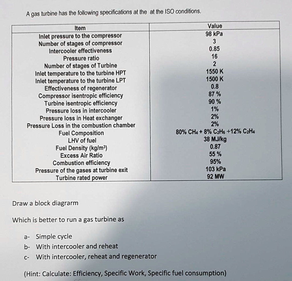 SOLVED A gas turbine has the following specifications at the at the