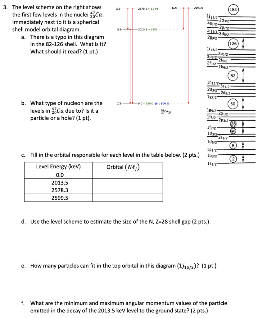 how to solve this please refrain from looking at other solutions 3 the level scheme on the right shows the first few levels in the nuclei 27ca immediately next to it is a spherical shell mod 04937