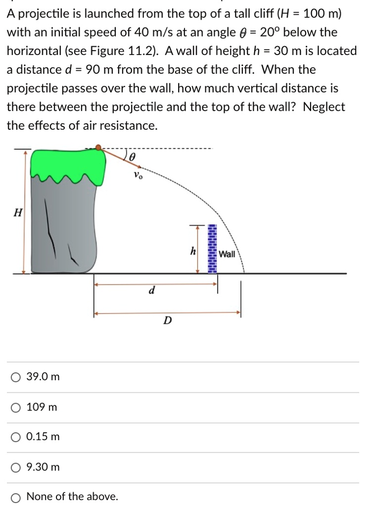 A projectile is launched from the top of a tall cliff… SolvedLib