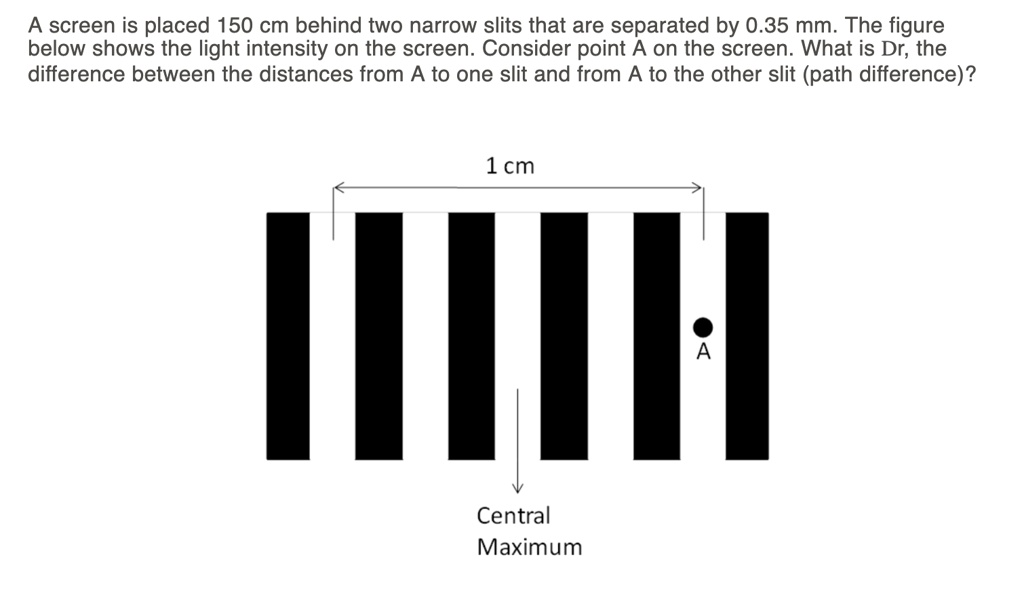 SOLVED: A screen is placed 150 cm behind two narrow slits that are ...