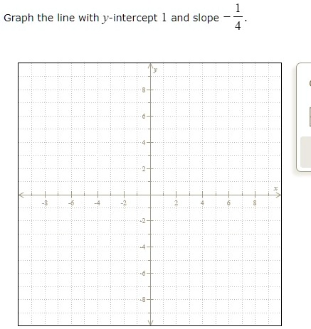 Graph the line with y-intercept 1 and slope -(1)/(4).