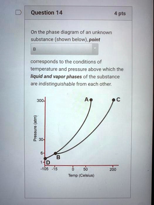 SOLVED: Question 14 4 pts On the phase diagram of an unknown substance ...