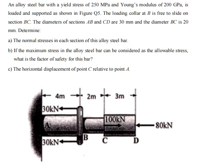 SOLVED: An alloy steel bar with a yield stress of 250 MPa and Young's ...