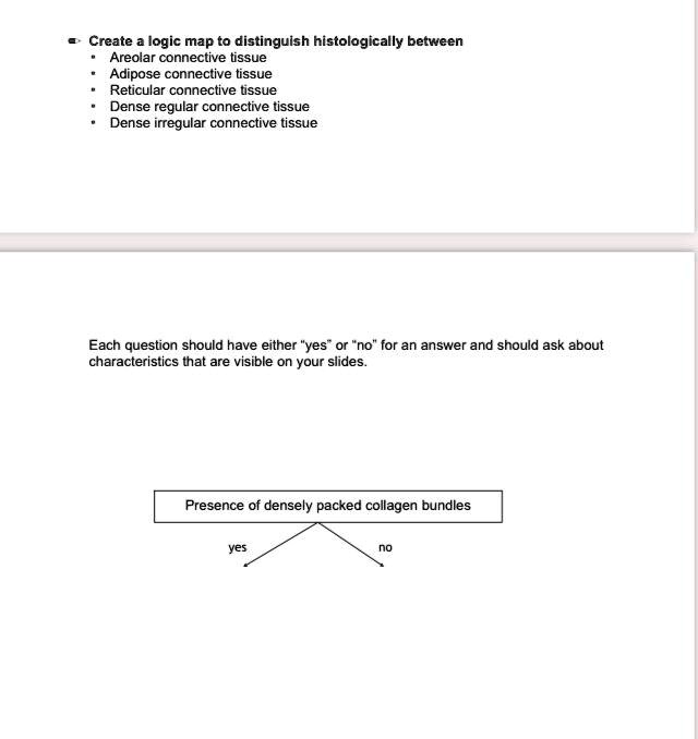 SOLVED Create a logic map to distinguish histologically between