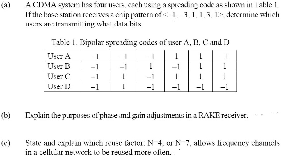 (a) A CDMA system has four users, each using a spreading code as shown ...