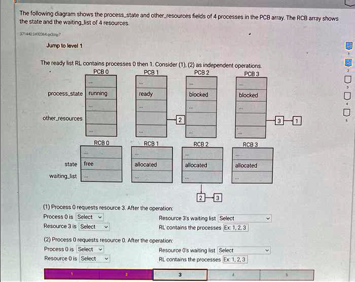 SOLVED: The following diagram shows the processstate and otherresources ...