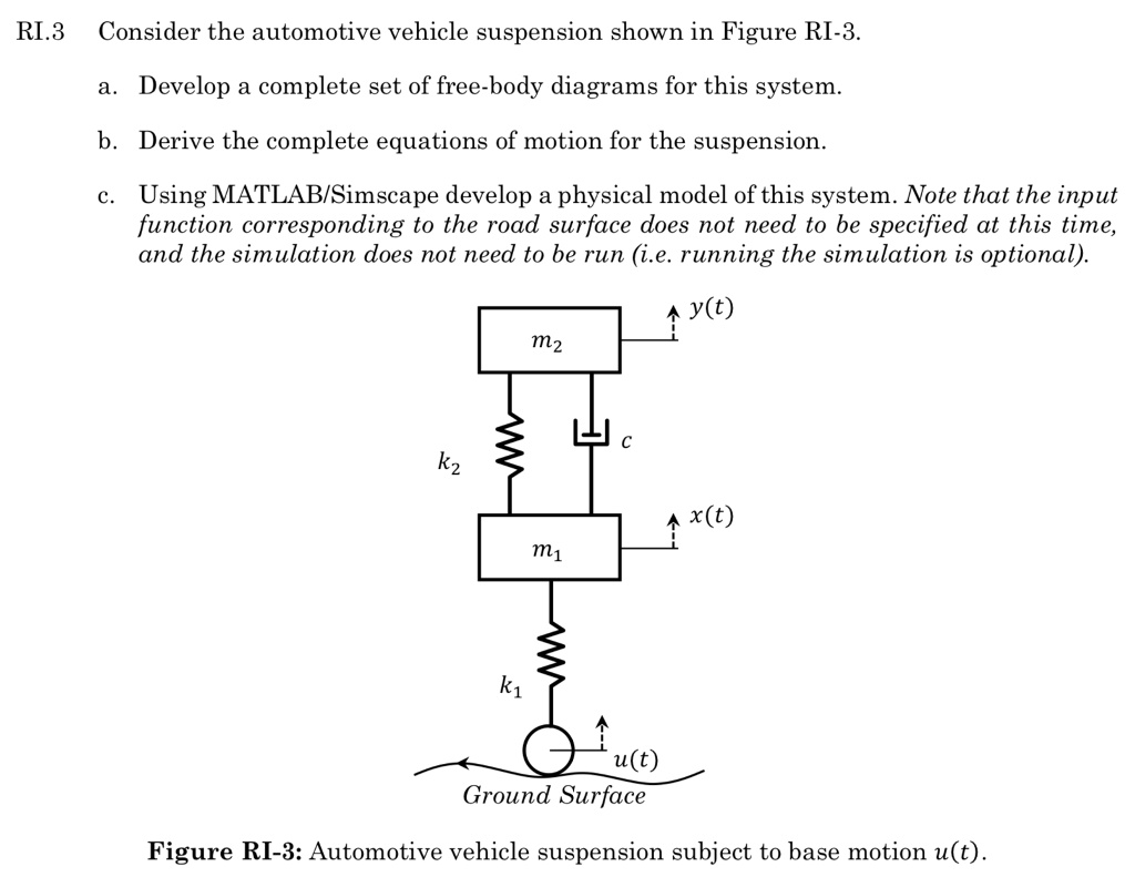 SOLVED RI3 Consider the automotive vehicle suspension shown in Figure