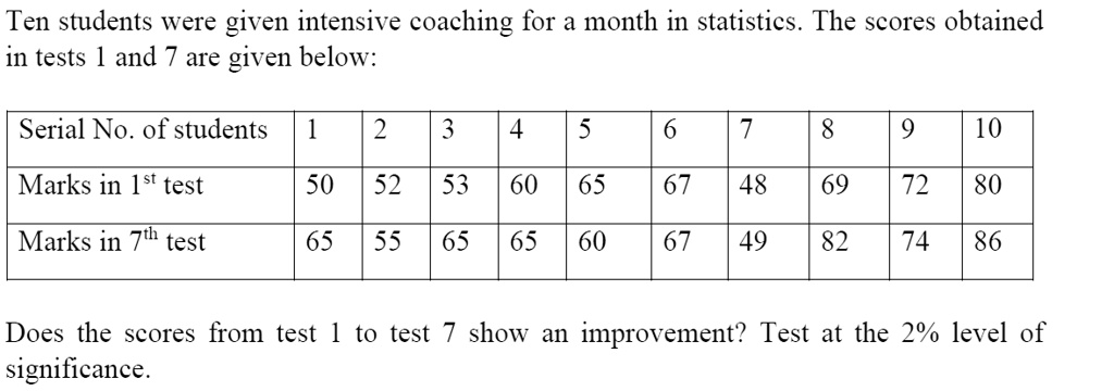 ten students were given intensive coaching for a month in statistics ...
