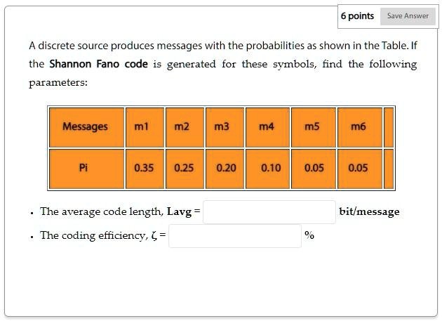 Discrete Message A discrete source produces messages with the probabilities as shown in ...