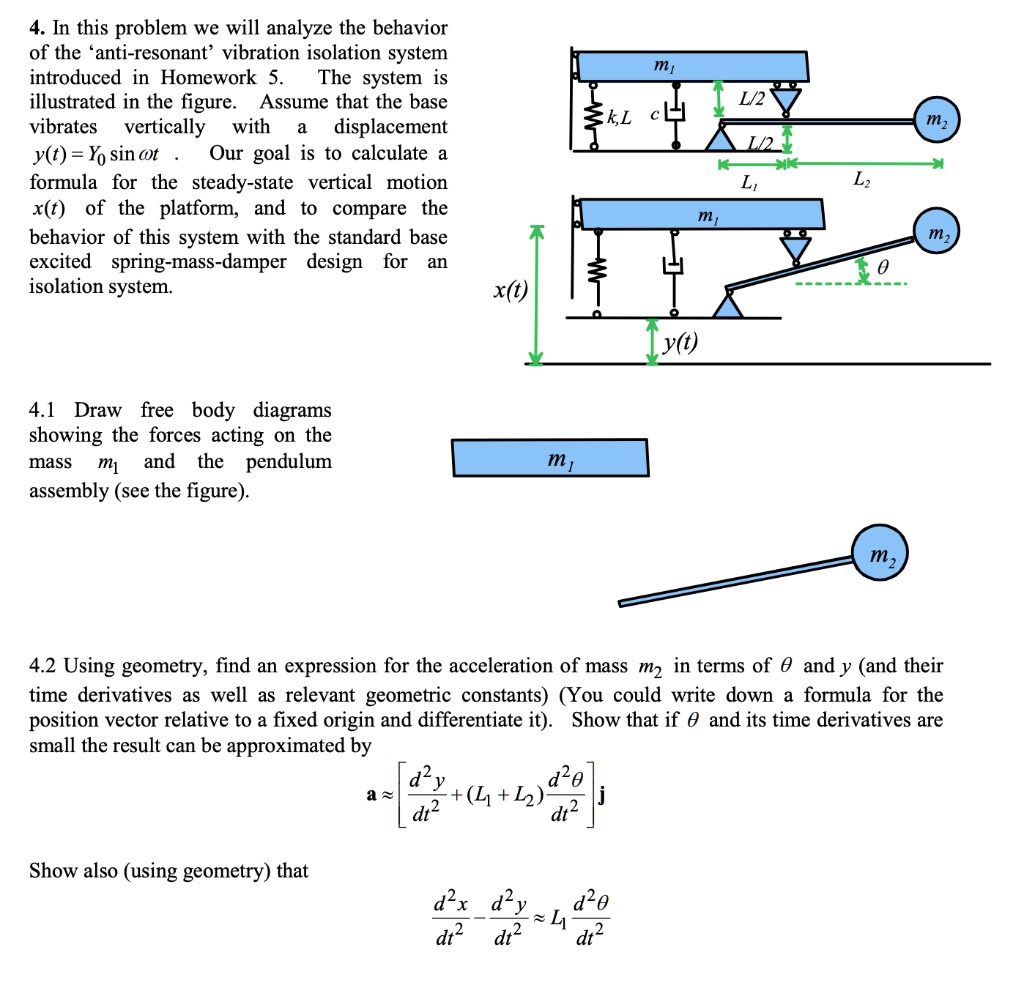 SOLVED 4. In this problem, we will analyze the behavior of the anti