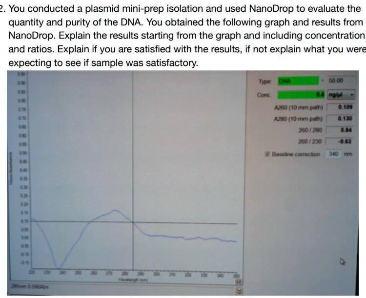 SOLVED You conducted a plasmid miniprep isolation and used NanoDrop