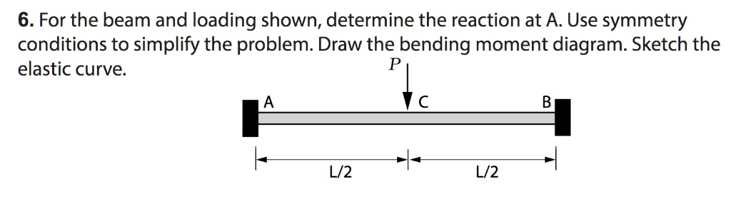 SOLVED: 6. For the beam and loading shown, determine the reaction at A ...