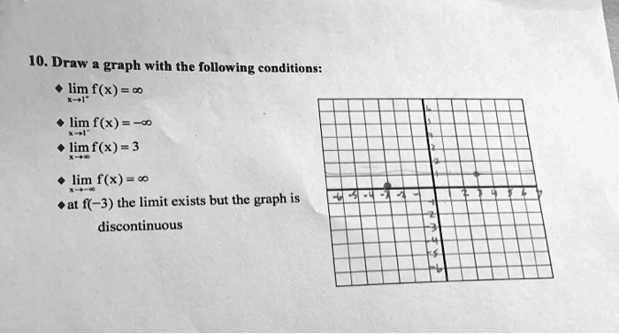 10. Draw a graph with the following conditions: lim f… - SolvedLib