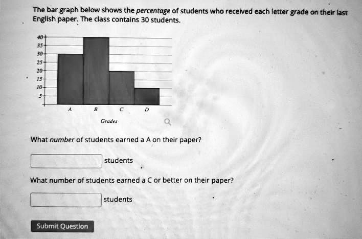 The bar graph below shows the percentage of students who received each letter grade on their last English paper. The class contains 30 students.
40
35
30
25
20
15
10
5
A B C D
Grades
What number of students earned a A on their paper?
students
What number of students earned a C or better on their paper?
students
Submit Question
