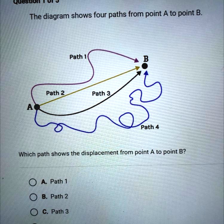 SOLVED: 'The Diagram Shows Four Paths From Point A To Point B. Which ...