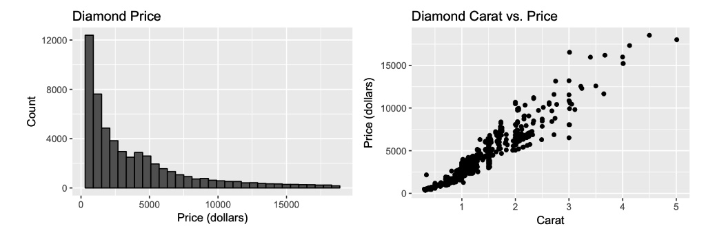 5000 carat online diamond price