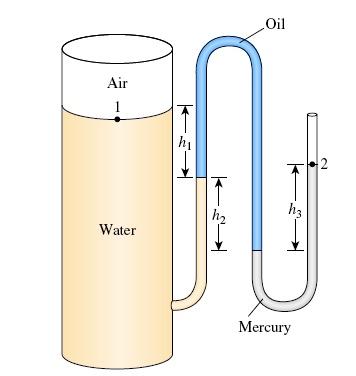 SOLVED: The water in a tank is pressurized by air, and the pressure is ...