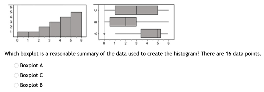 SOLVED: Which boxplot is a reasonable summary of the data used to ...