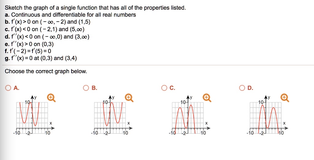 Solved Sketch The Graph Of A Single Function That Has All Of The Properties Listed Continuous